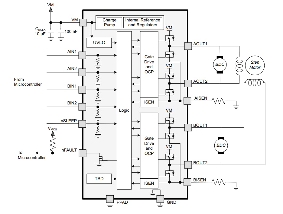Schema a blocchi - Texas Instruments Driver per motore a doppio ponte H DRV8411